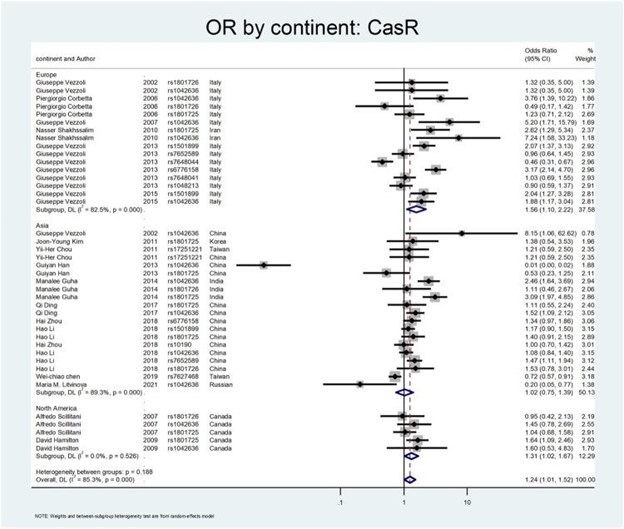 【佳学基因检测】肾结石基因检测位点及应用效果分析 【佳学基因检测】肾结石基因检测位点及应用效果分析